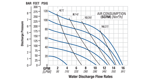 Flow Curve – PTE-Fitted